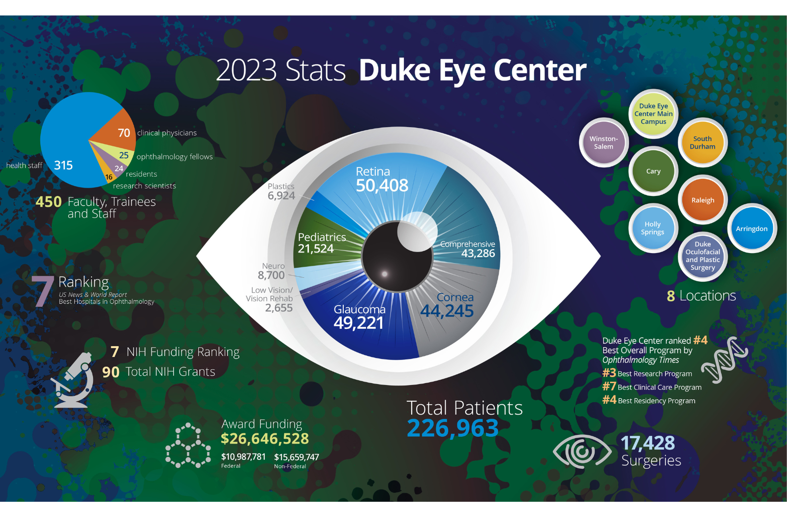VISION 2024 Duke Department Of Ophthalmology